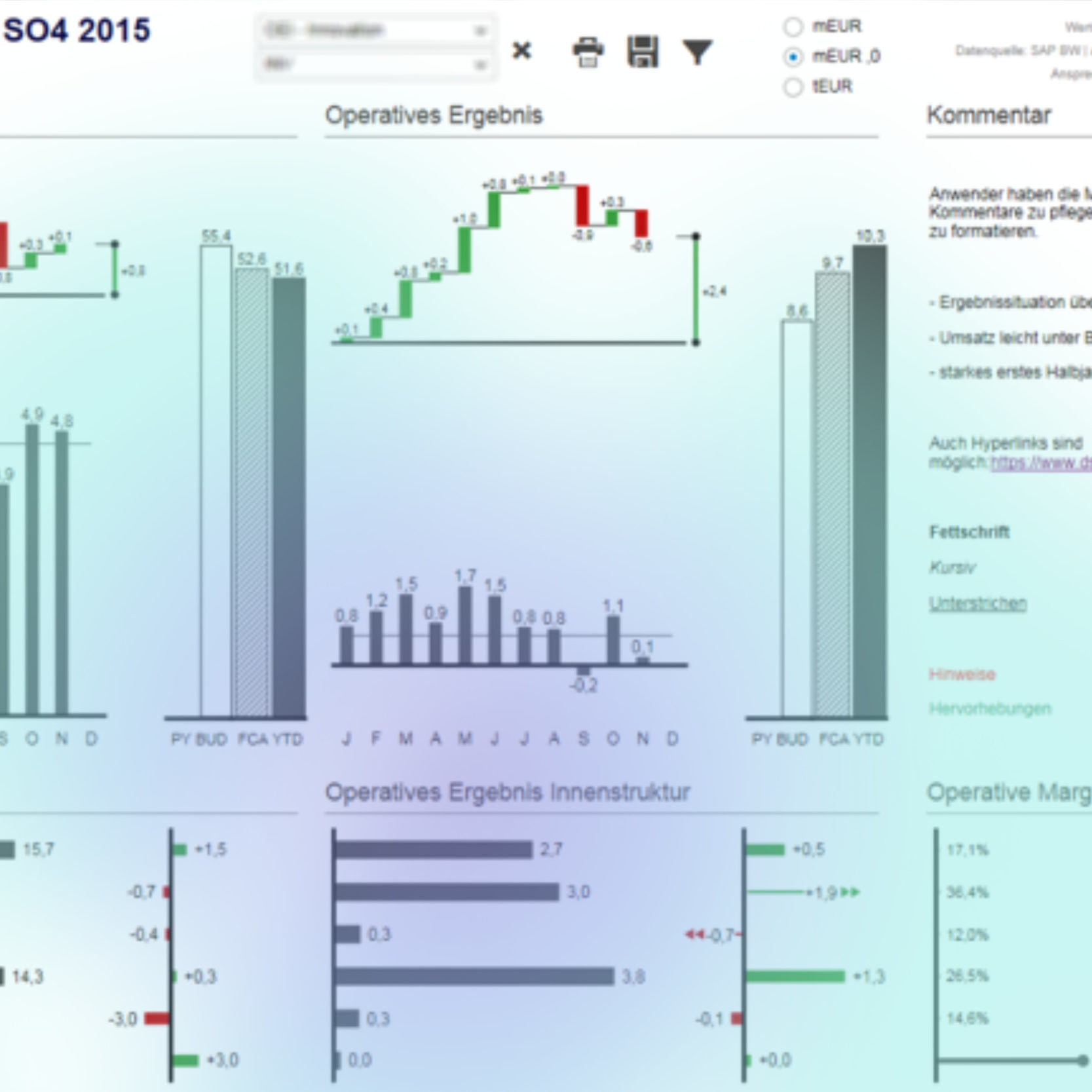 Dashboard 2015