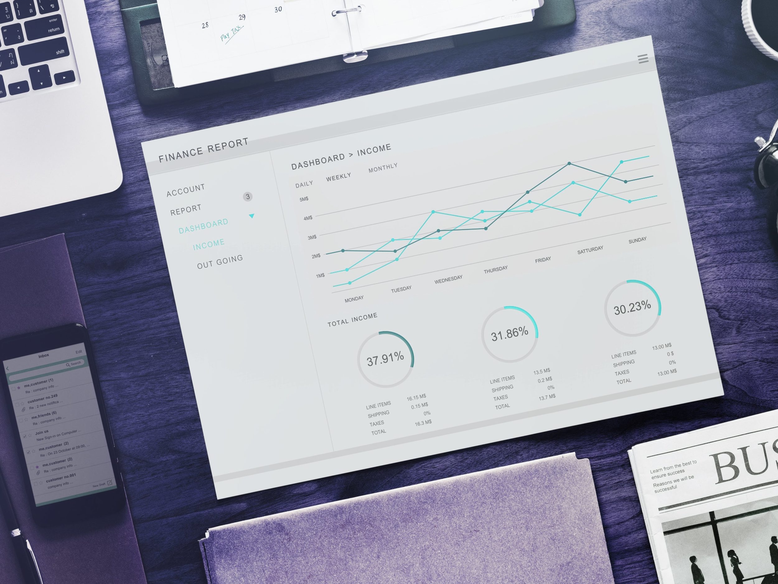 SAP Reporting Design