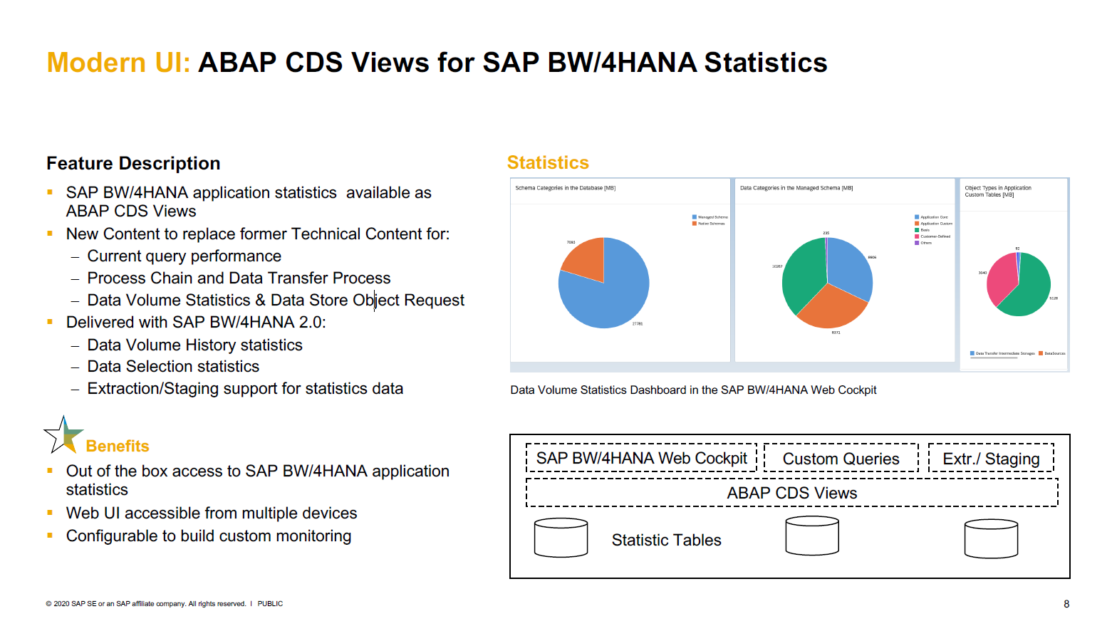 SAP CDS Views for SAP W/4HANA Statistics
