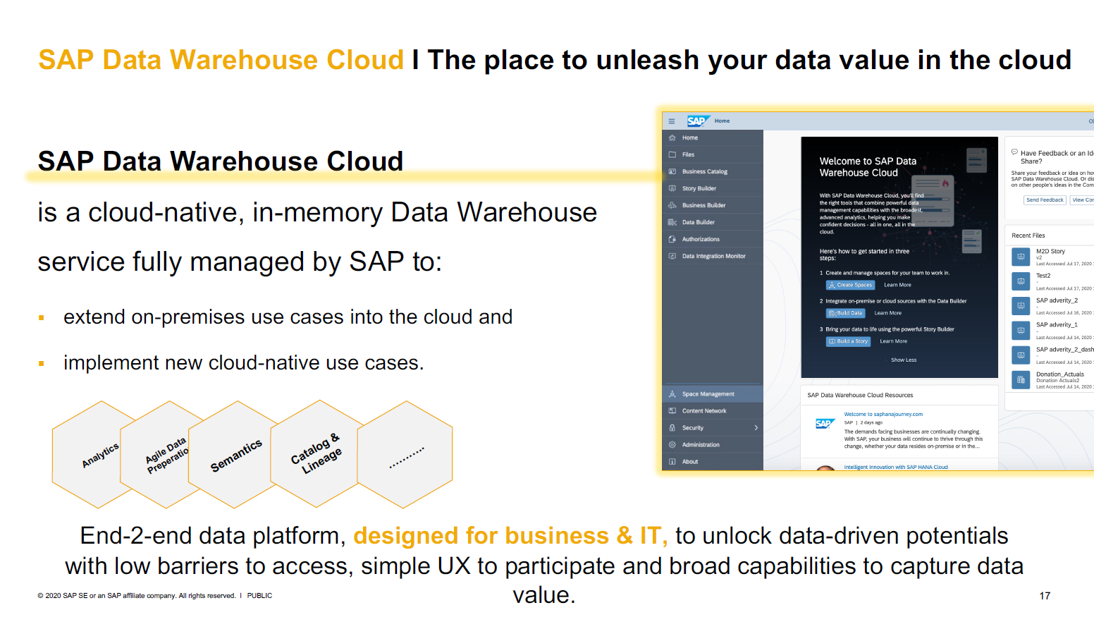 SAP Data Warehouse Cloud im Kern