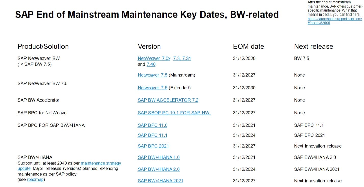SAP end of Maintenance BW-related