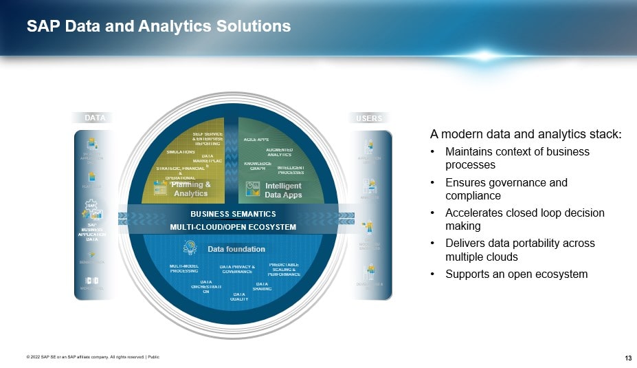 Data and Analytics Solutions