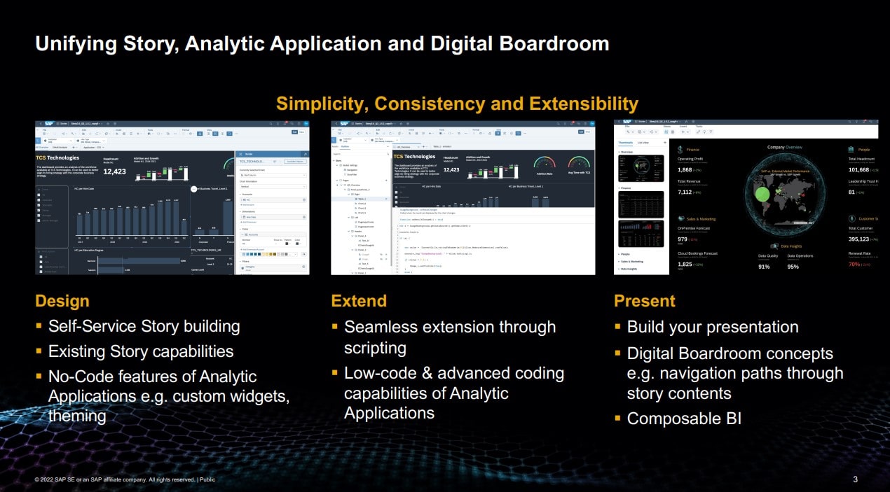 Unifying Story, Analytical Application and Digital Boardroom
