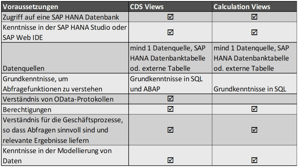 CDS Views versus Calculation Views