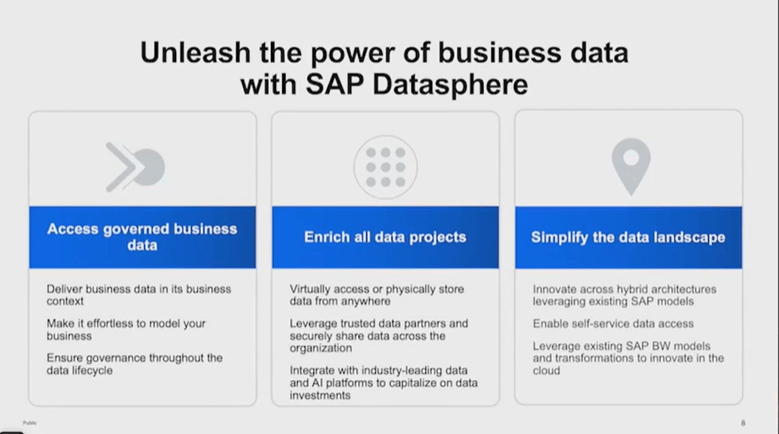 SAP Datasphere Vorteile