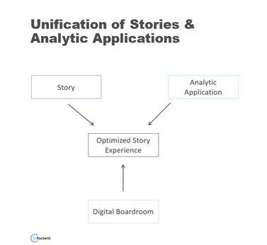 Unification of story and analytical application