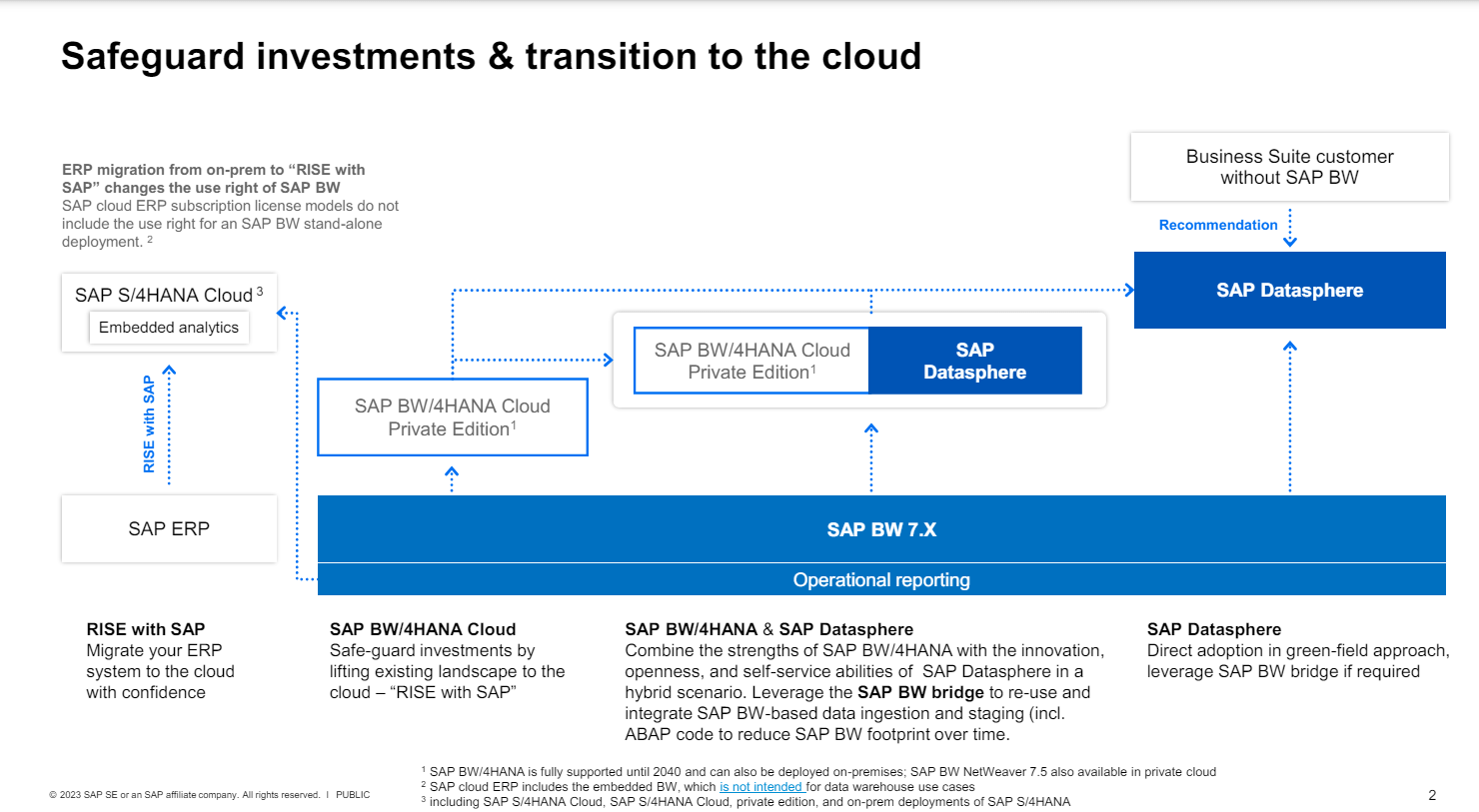 Transition to cloud