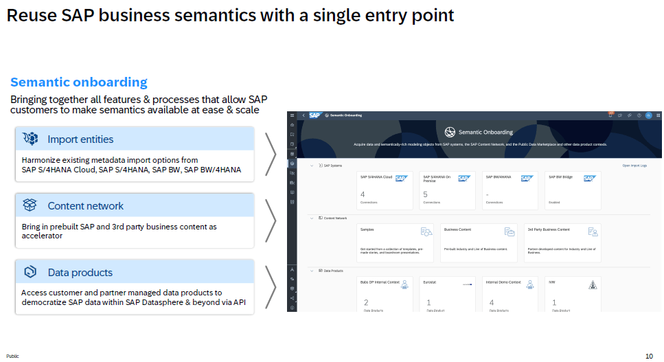 SAP Datasphere Semantik