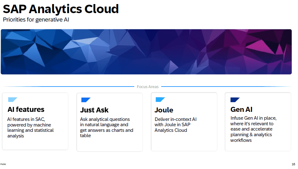Generative AI in SAP Analytics Cloud