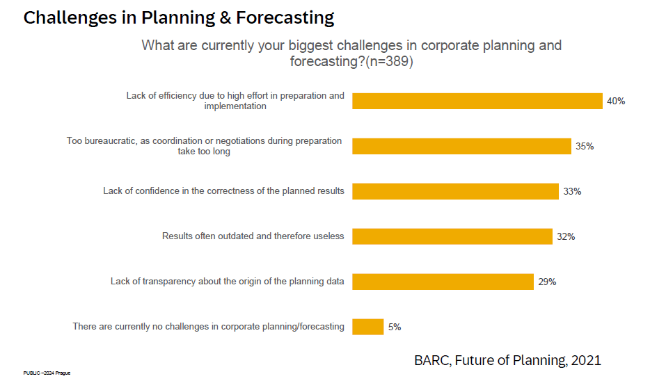 Challenges in Planning and Forecasting