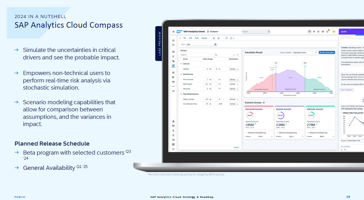 SAC Compass