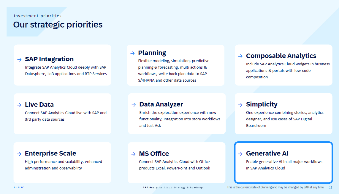 SAC Prioritäten 2025