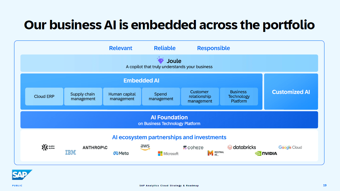 Gen AI Architektur bei SAP mit Joule