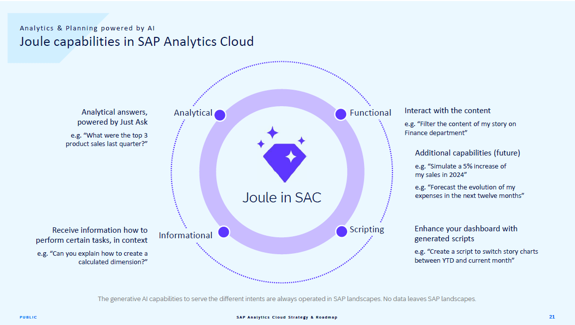 Joule Capabilities in SAC