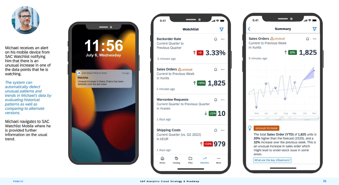 SAC Watchlist Demo