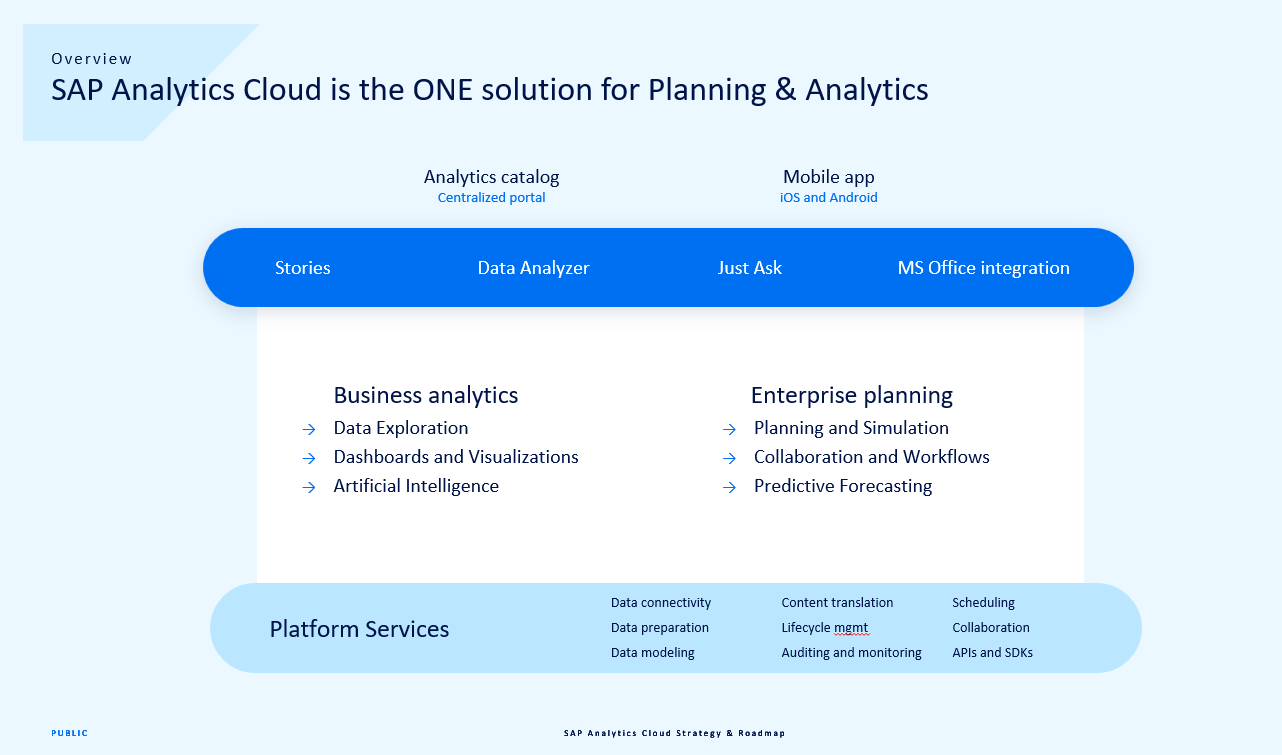 SAP Analytics Cloud - eine Lösung für Planung und Analyse