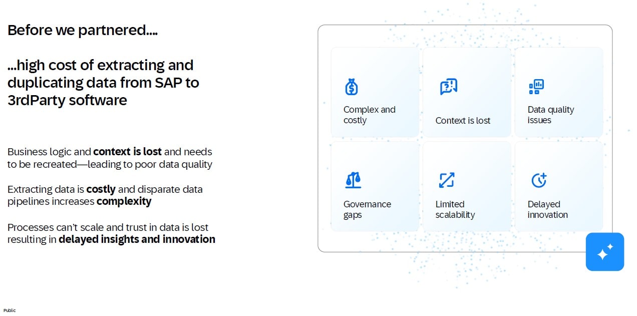 Hohe Kosten für die Extraktion und Duplikation von SAP Daten in Drittanbieter-Software vor der Partnerschaft