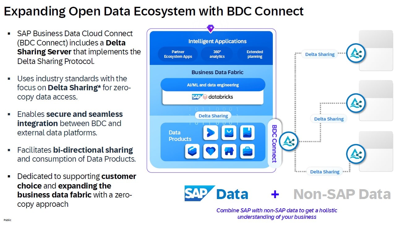 Übersicht über BDC Connect