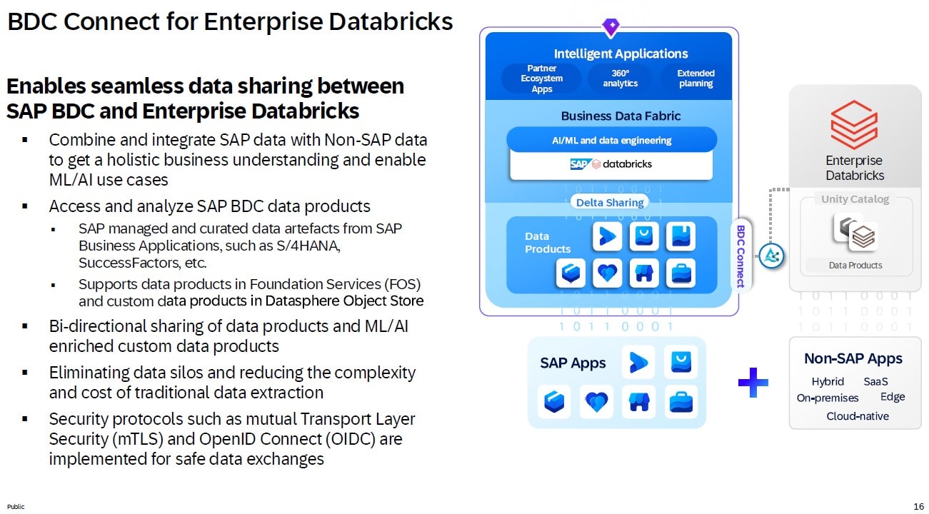 BDC Connect for Enterprise Databricks