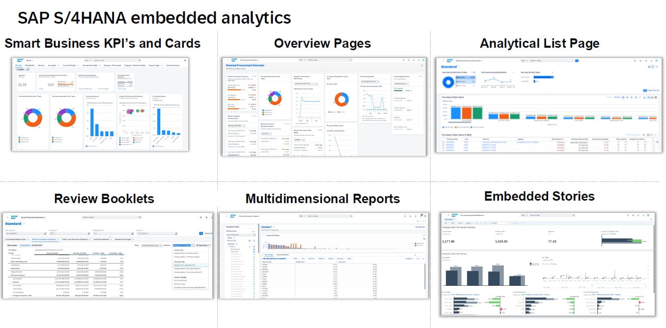 SAP S/4HANA Embedded Analytics