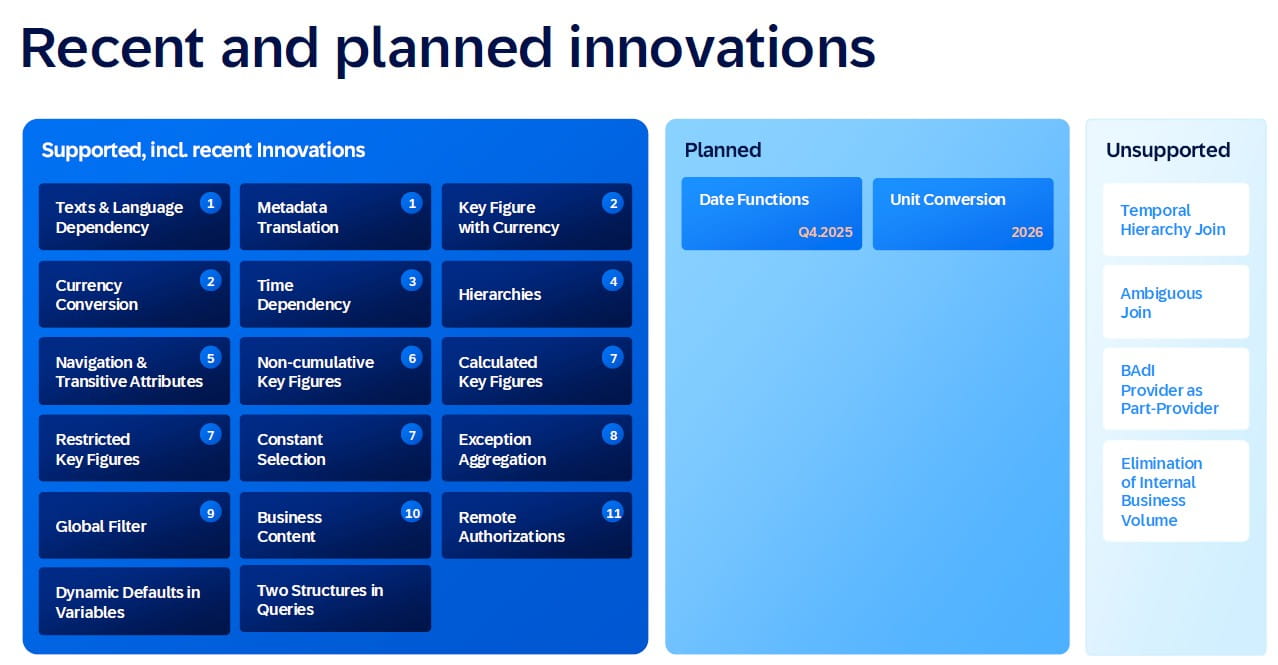 Innovationen in SAP Datasphere